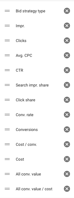 Google AdWords Shopping kolonner